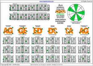 AGEDC octaves: A pentatonic minor scale (313131 sweep patterns)